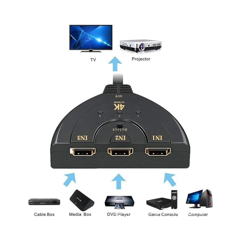 Hub hdmi splitter 3 porte full hd 1080p 4k tv cavo switch sdoppiatore multiporta